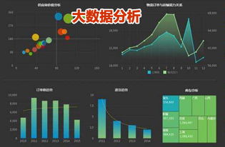 從技術(shù)角度看大數(shù)據(jù)分析的未來十年發(fā)展趨勢(shì)——弈聰軟件卓建超談大數(shù)據(jù)服務(wù)演進(jìn)